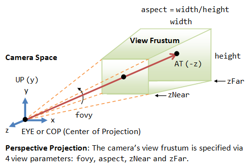 Camera perspective