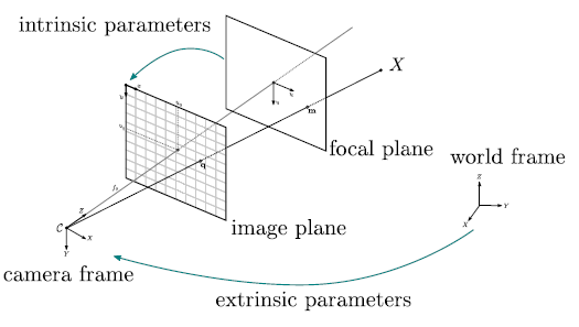 Pinhole model